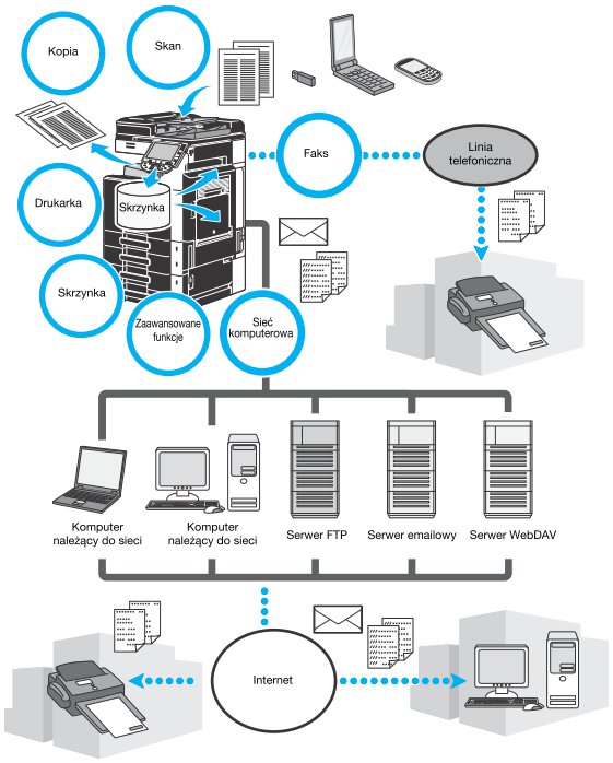 bizhub c220