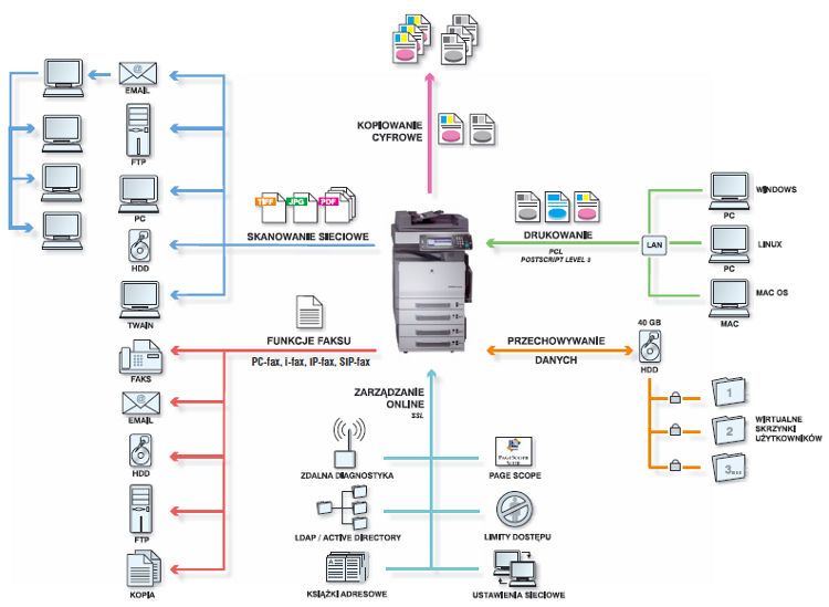 bizhub c250